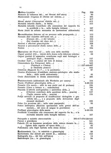 La ginecologia moderna rivista italiana di ostetricia e ginecologia e di psicologia, medicina legale e sociologia ginecologica