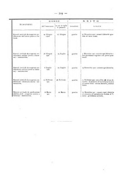 La ginecologia moderna rivista italiana di ostetricia e ginecologia e di psicologia, medicina legale e sociologia ginecologica