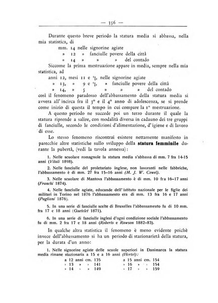 La ginecologia moderna rivista italiana di ostetricia e ginecologia e di psicologia, medicina legale e sociologia ginecologica