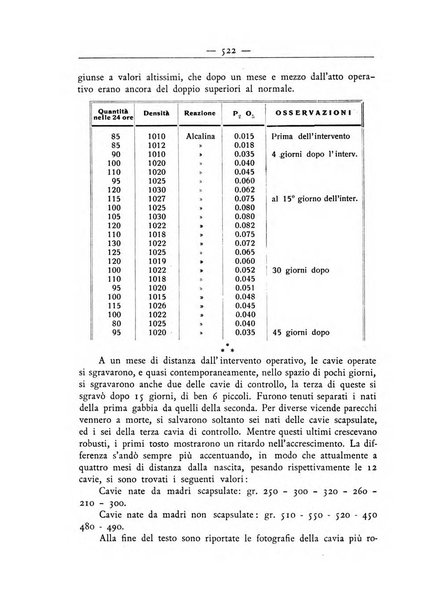 La ginecologia moderna rivista italiana di ostetricia e ginecologia e di psicologia, medicina legale e sociologia ginecologica