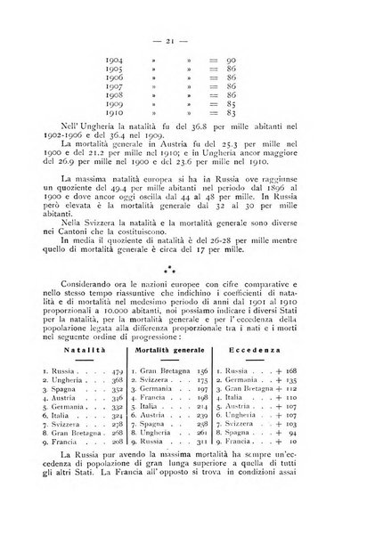 La ginecologia moderna rivista italiana di ostetricia e ginecologia e di psicologia, medicina legale e sociologia ginecologica