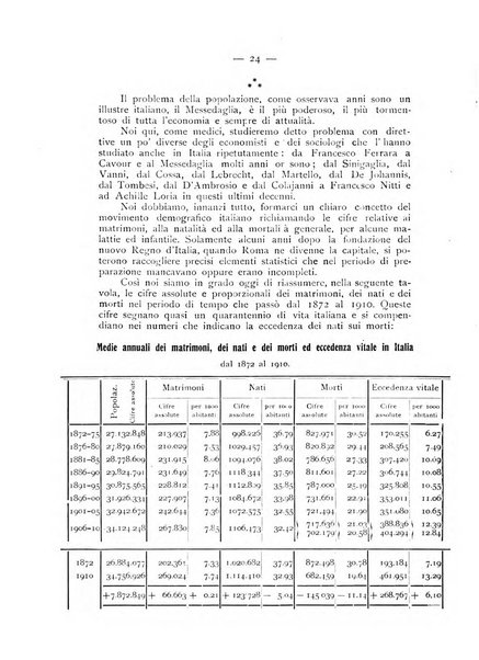 La ginecologia moderna rivista italiana di ostetricia e ginecologia e di psicologia, medicina legale e sociologia ginecologica