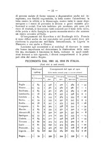 La ginecologia moderna rivista italiana di ostetricia e ginecologia e di psicologia, medicina legale e sociologia ginecologica