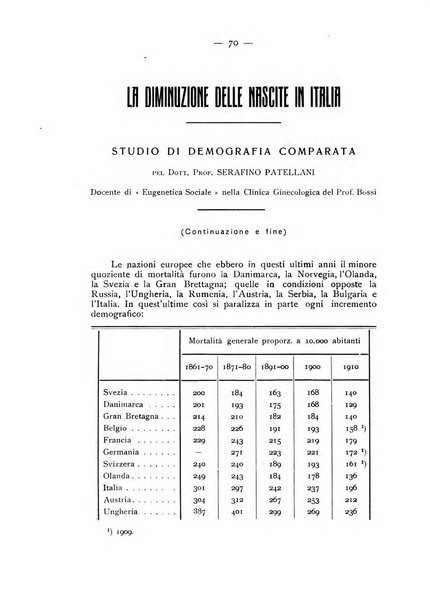 La ginecologia moderna rivista italiana di ostetricia e ginecologia e di psicologia, medicina legale e sociologia ginecologica