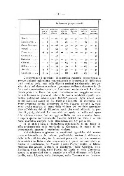 La ginecologia moderna rivista italiana di ostetricia e ginecologia e di psicologia, medicina legale e sociologia ginecologica