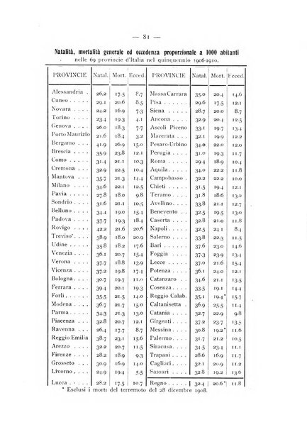 La ginecologia moderna rivista italiana di ostetricia e ginecologia e di psicologia, medicina legale e sociologia ginecologica