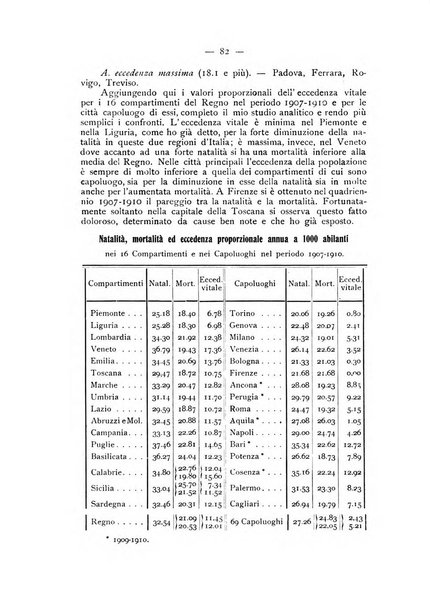 La ginecologia moderna rivista italiana di ostetricia e ginecologia e di psicologia, medicina legale e sociologia ginecologica