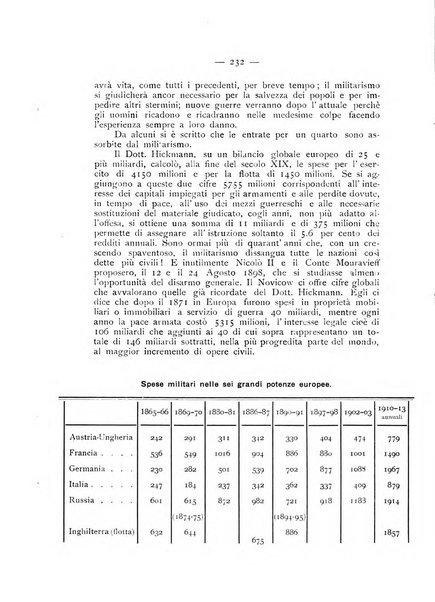 La ginecologia moderna rivista italiana di ostetricia e ginecologia e di psicologia, medicina legale e sociologia ginecologica