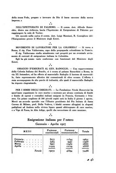 L'Italia e il mondo rassegna mensile delle migrazioni. --a. 8, n. 12 (dic. 1928)