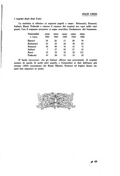 L'Italia e il mondo rassegna mensile delle migrazioni. --a. 8, n. 12 (dic. 1928)