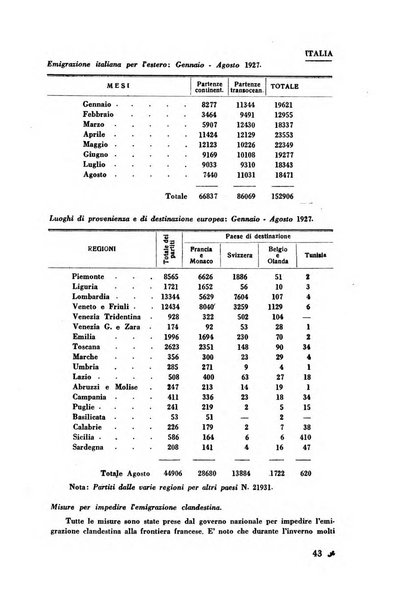 L'Italia e il mondo rassegna mensile delle migrazioni. --a. 8, n. 12 (dic. 1928)