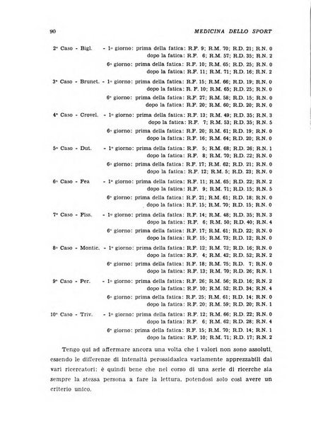 Medicina dello sport e dell'educazione fisica periodico bimestrale