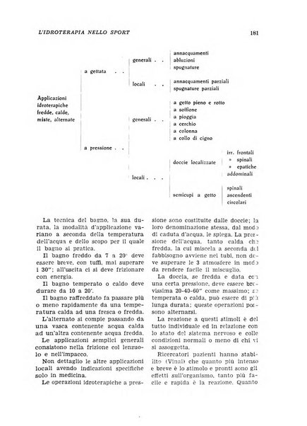 Medicina dello sport e dell'educazione fisica periodico bimestrale