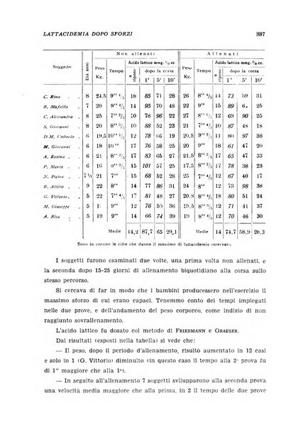 Medicina dello sport e dell'educazione fisica periodico bimestrale