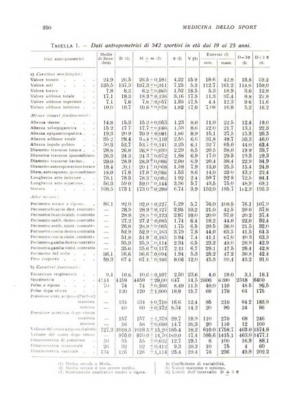 Medicina dello sport e dell'educazione fisica periodico bimestrale