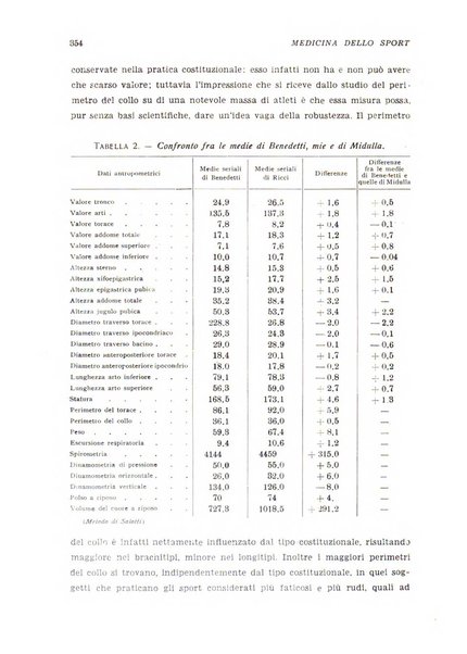 Medicina dello sport e dell'educazione fisica periodico bimestrale