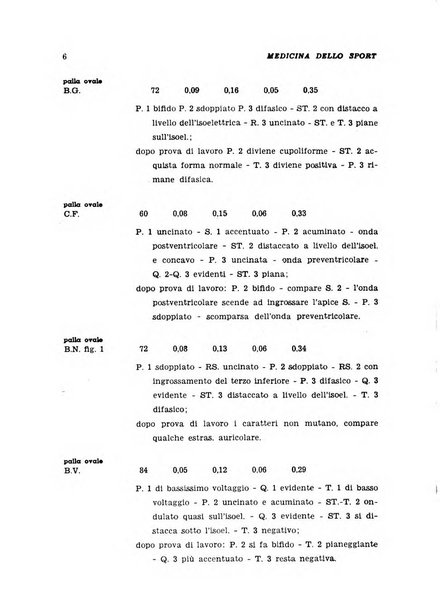 Medicina dello sport e dell'educazione fisica periodico bimestrale