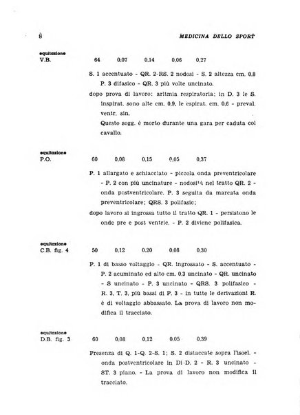 Medicina dello sport e dell'educazione fisica periodico bimestrale