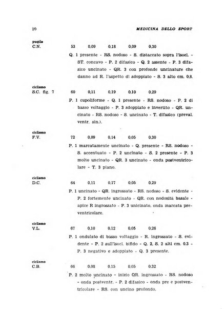 Medicina dello sport e dell'educazione fisica periodico bimestrale