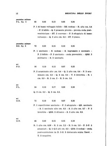 Medicina dello sport e dell'educazione fisica periodico bimestrale