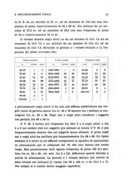 Medicina dello sport e dell'educazione fisica periodico bimestrale