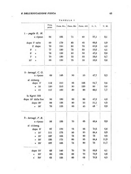 Medicina dello sport e dell'educazione fisica periodico bimestrale