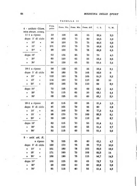 Medicina dello sport e dell'educazione fisica periodico bimestrale