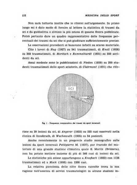 Medicina dello sport e dell'educazione fisica periodico bimestrale