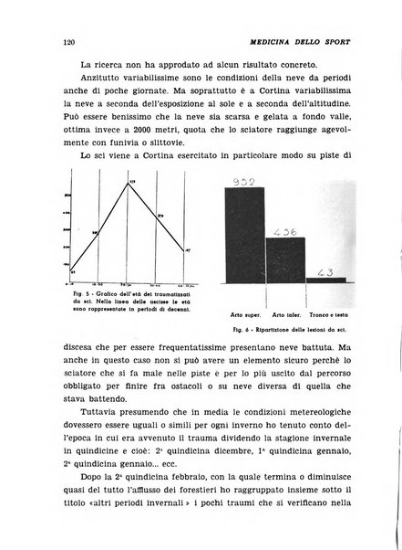 Medicina dello sport e dell'educazione fisica periodico bimestrale