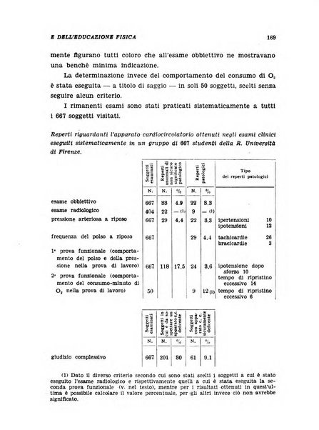 Medicina dello sport e dell'educazione fisica periodico bimestrale