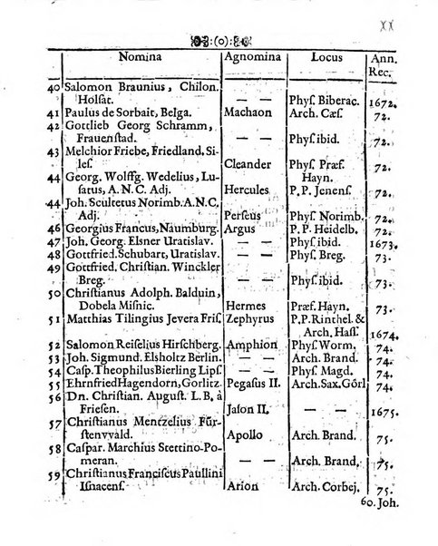 Miscellanea curiosa medico-physica Academiae naturae curiosorum sive ephemeridum medico-physicarum Germanicarum..