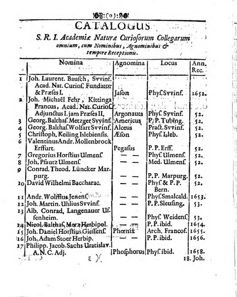 Miscellanea curiosa medico-physica Academiae naturae curiosorum sive ephemeridum medico-physicarum Germanicarum..