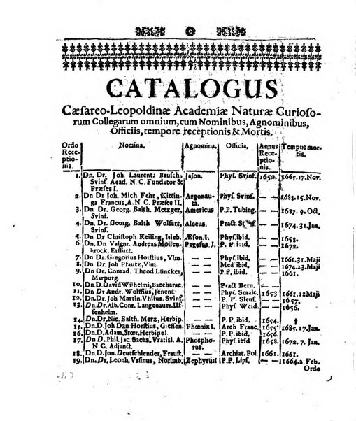 Miscellanea curiosa medico-physica Academiae naturae curiosorum sive ephemeridum medico-physicarum Germanicarum..