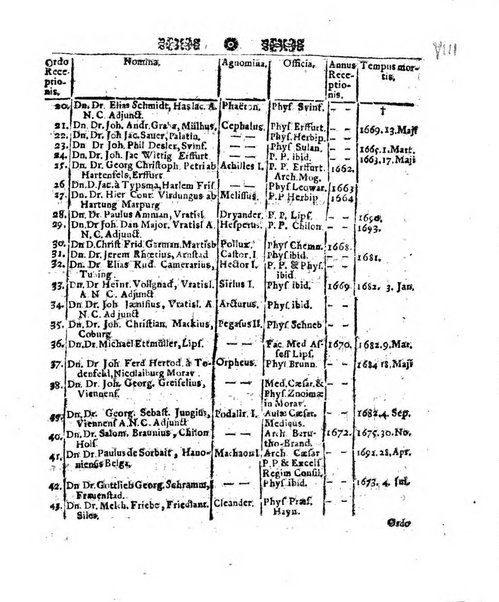 Miscellanea curiosa medico-physica Academiae naturae curiosorum sive ephemeridum medico-physicarum Germanicarum..