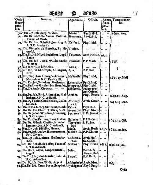 Miscellanea curiosa medico-physica Academiae naturae curiosorum sive ephemeridum medico-physicarum Germanicarum..