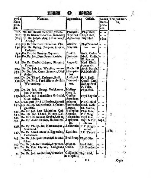 Miscellanea curiosa medico-physica Academiae naturae curiosorum sive ephemeridum medico-physicarum Germanicarum..