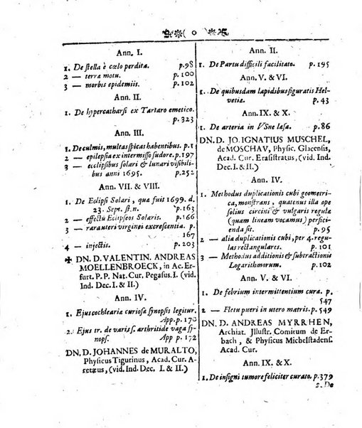 Miscellanea curiosa medico-physica Academiae naturae curiosorum sive ephemeridum medico-physicarum Germanicarum..