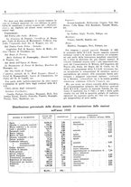 giornale/TO00200365/1933/unico/00000073