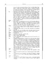 giornale/TO00200365/1933/unico/00000124