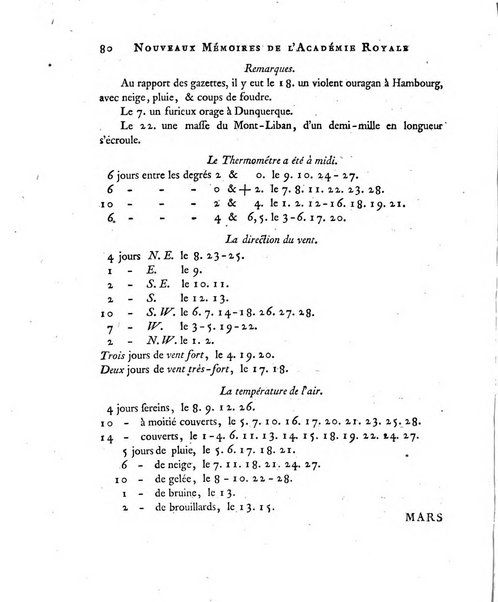 Nouveaux memoires de l'Academie royale des sciences et belles-lettres, avec l'histoire pour la meme annee