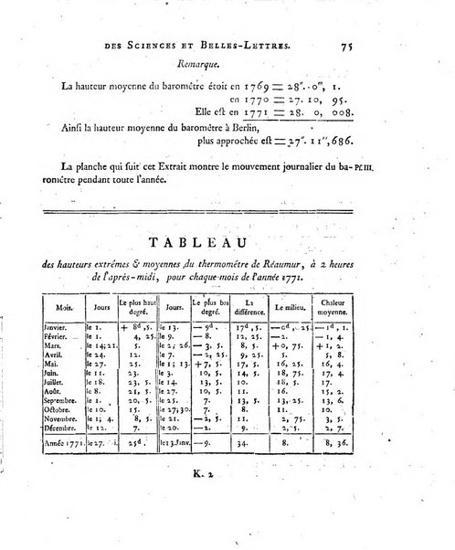 Nouveaux memoires de l'Academie royale des sciences et belles-lettres, avec l'histoire pour la meme annee