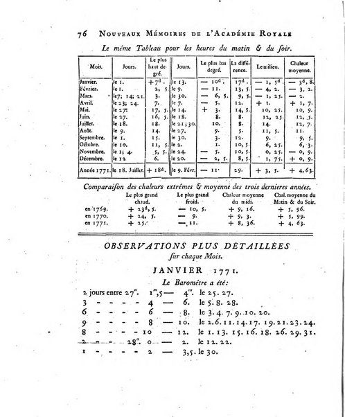 Nouveaux memoires de l'Academie royale des sciences et belles-lettres, avec l'histoire pour la meme annee
