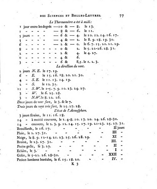 Nouveaux memoires de l'Academie royale des sciences et belles-lettres, avec l'histoire pour la meme annee