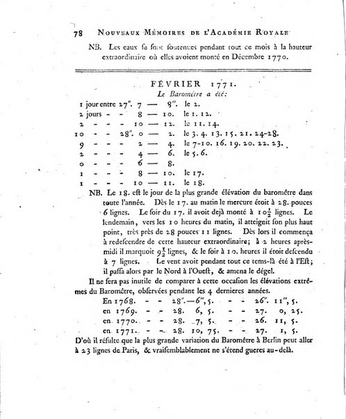 Nouveaux memoires de l'Academie royale des sciences et belles-lettres, avec l'histoire pour la meme annee