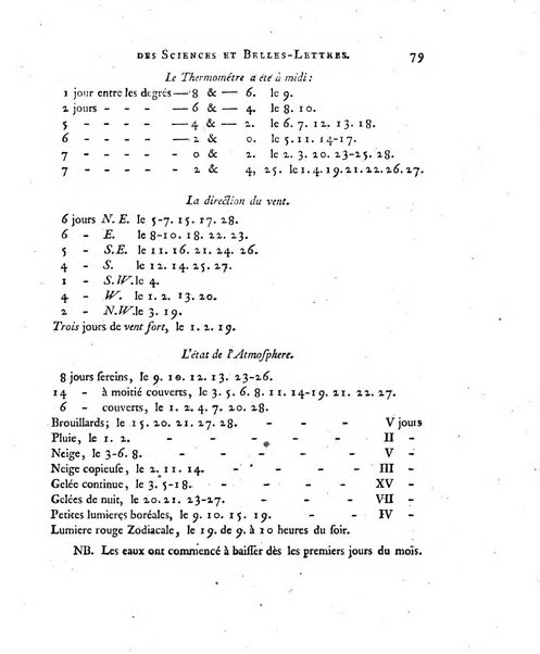 Nouveaux memoires de l'Academie royale des sciences et belles-lettres, avec l'histoire pour la meme annee