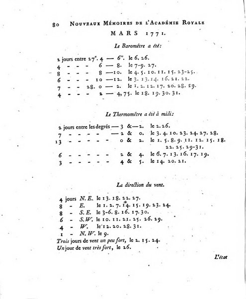 Nouveaux memoires de l'Academie royale des sciences et belles-lettres, avec l'histoire pour la meme annee