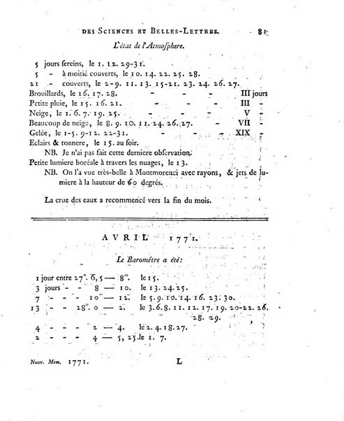 Nouveaux memoires de l'Academie royale des sciences et belles-lettres, avec l'histoire pour la meme annee