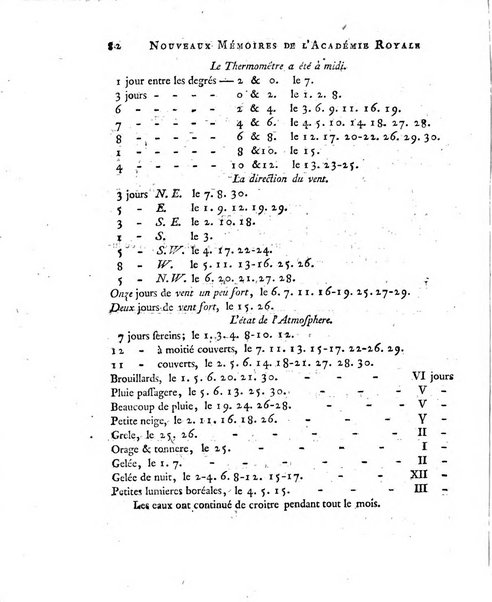 Nouveaux memoires de l'Academie royale des sciences et belles-lettres, avec l'histoire pour la meme annee