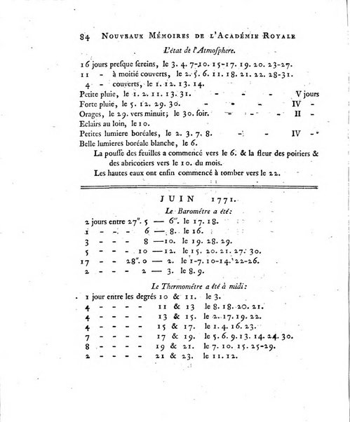 Nouveaux memoires de l'Academie royale des sciences et belles-lettres, avec l'histoire pour la meme annee