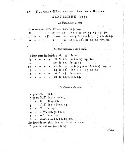 Nouveaux memoires de l'Academie royale des sciences et belles-lettres, avec l'histoire pour la meme annee